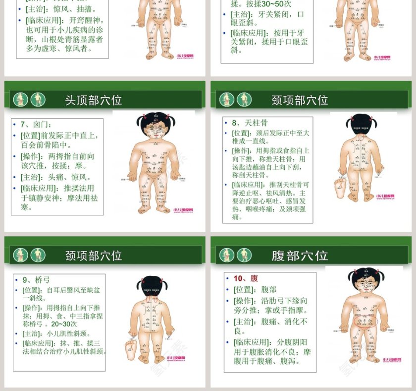 小儿推拿医护工作人员培训PPT模板第15张