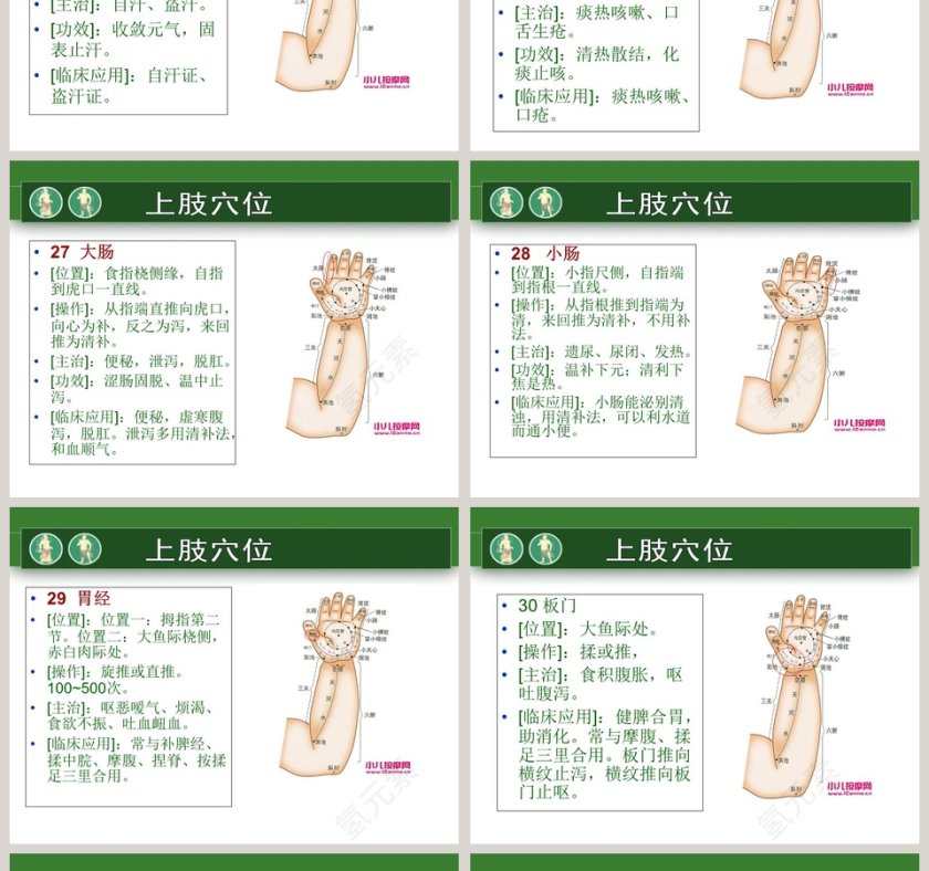 小儿推拿医护工作人员培训PPT模板第19张