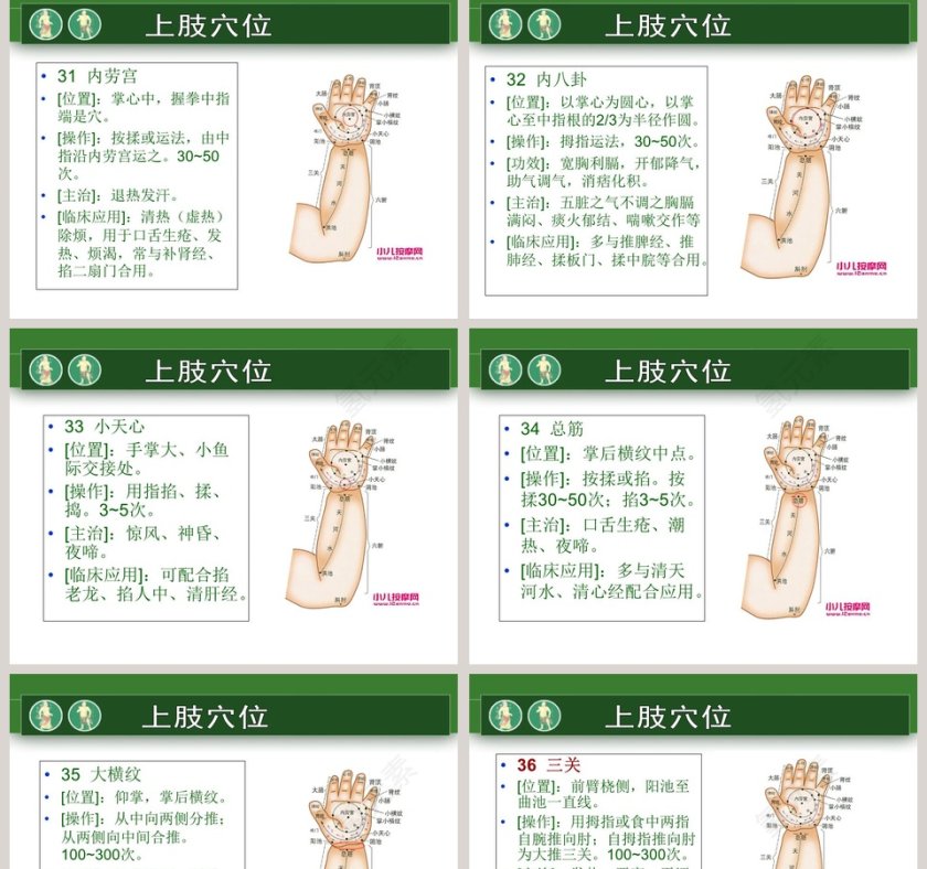 小儿推拿医护工作人员培训PPT模板第20张