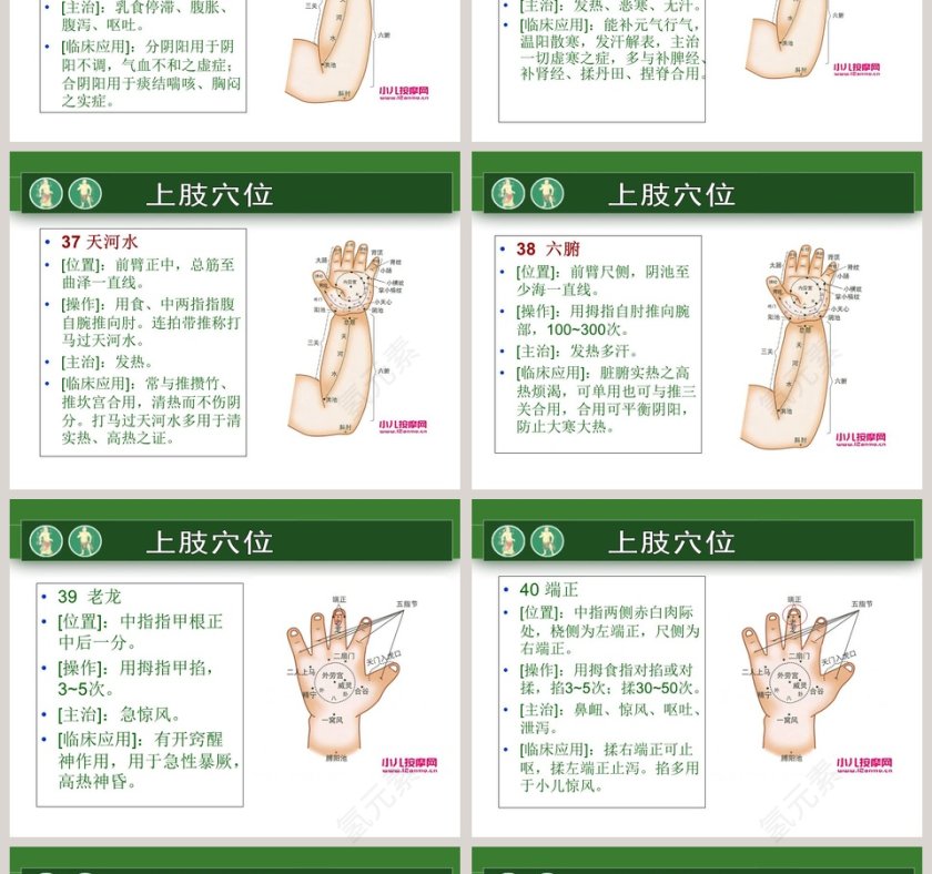 小儿推拿医护工作人员培训PPT模板第21张