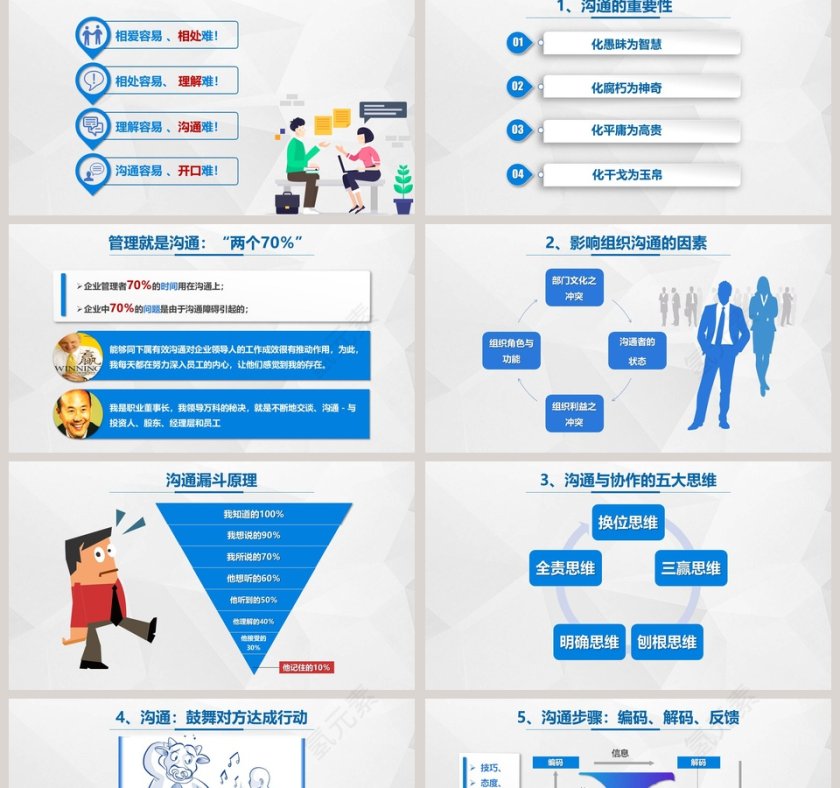 蓝色简约大气高效沟通技巧ppt第2张