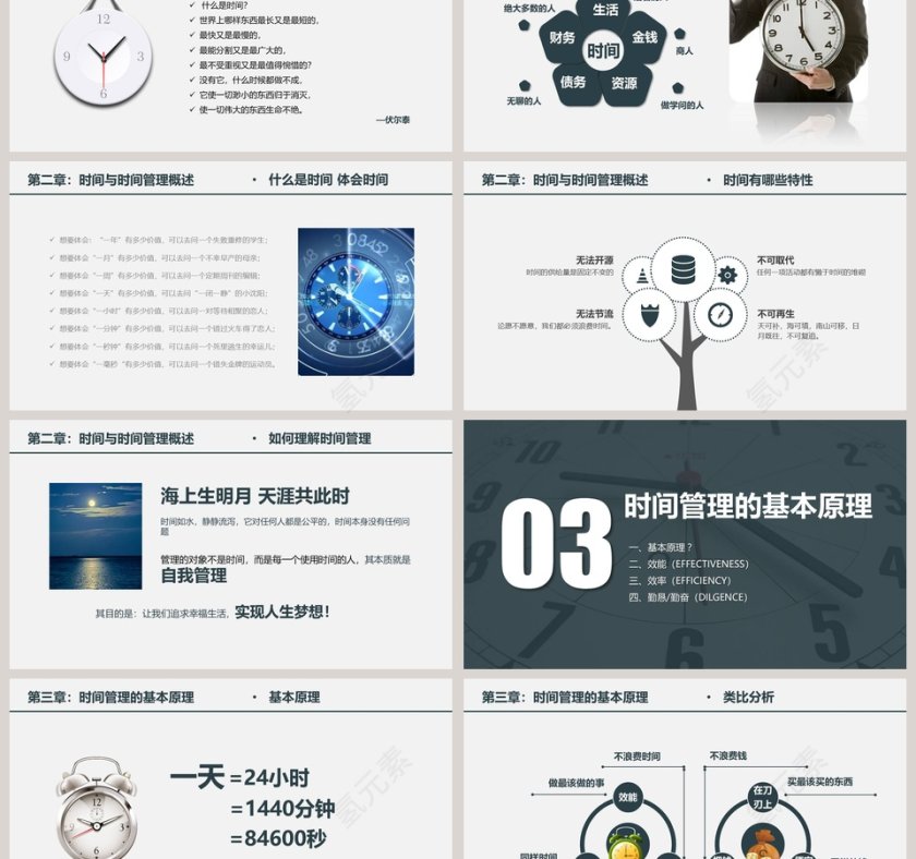 人力资源部培训课程时间管理培训第3张