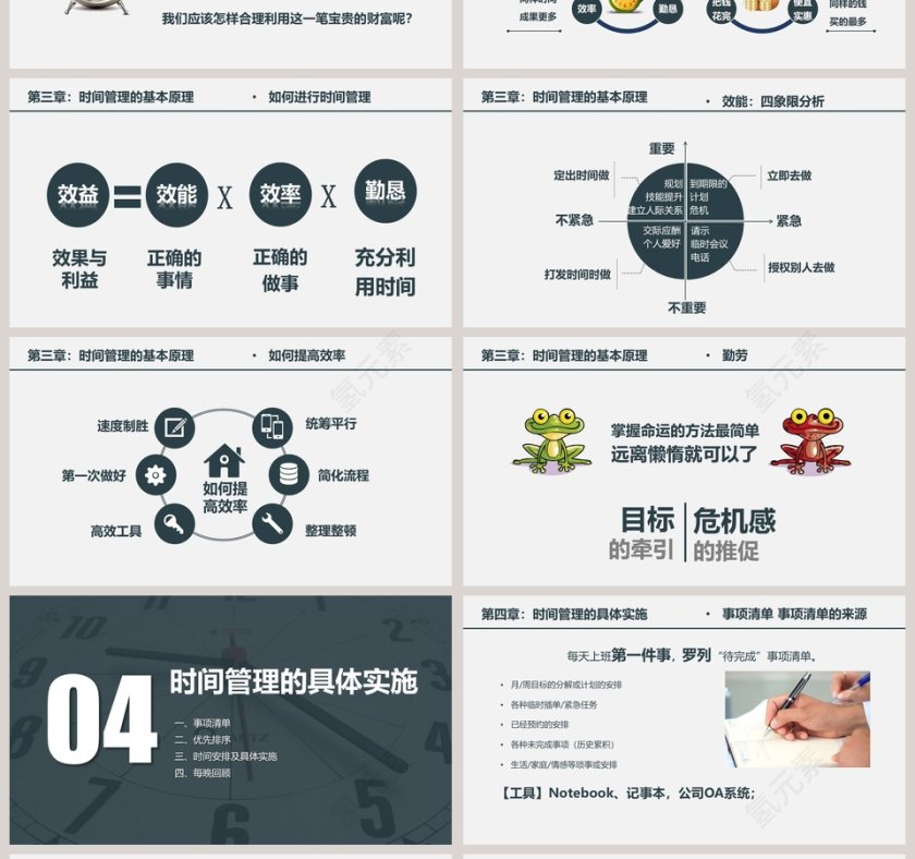 人力资源部培训课程时间管理培训第4张