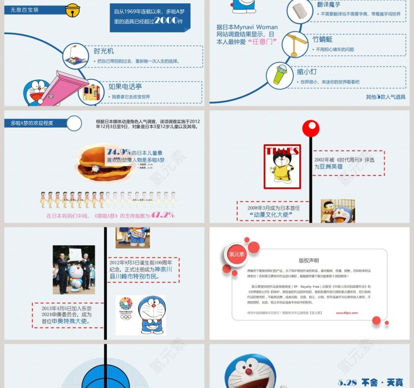 哆啦A梦伴我同行PPT作品第2张