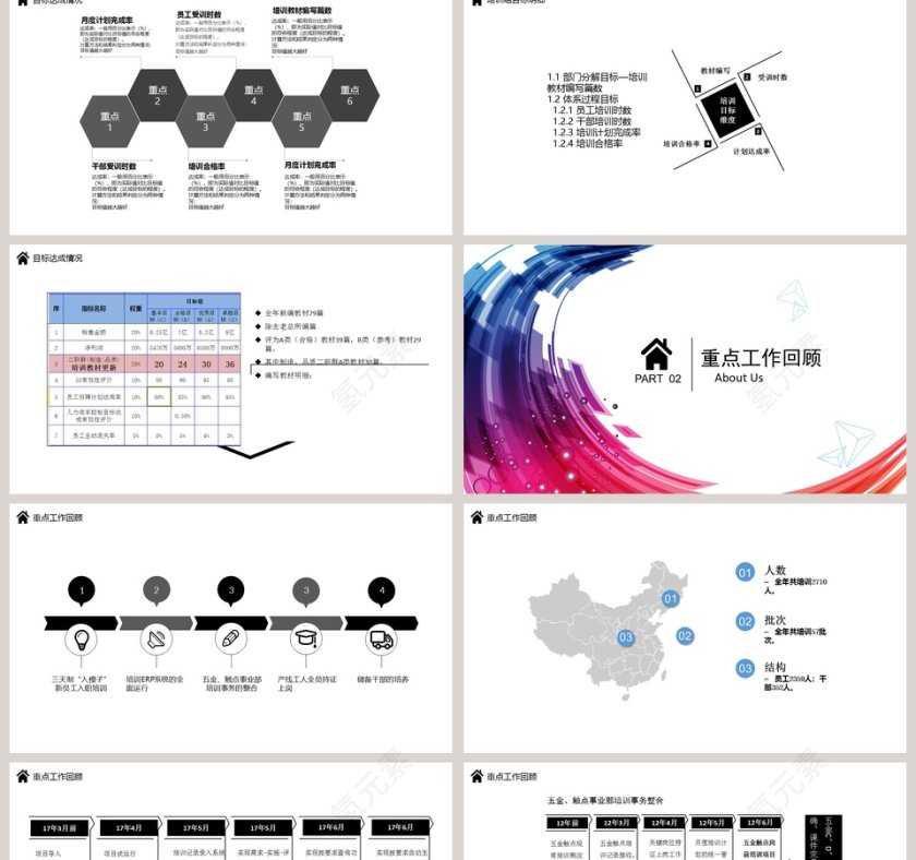 2019培训组年度工作总结第2张