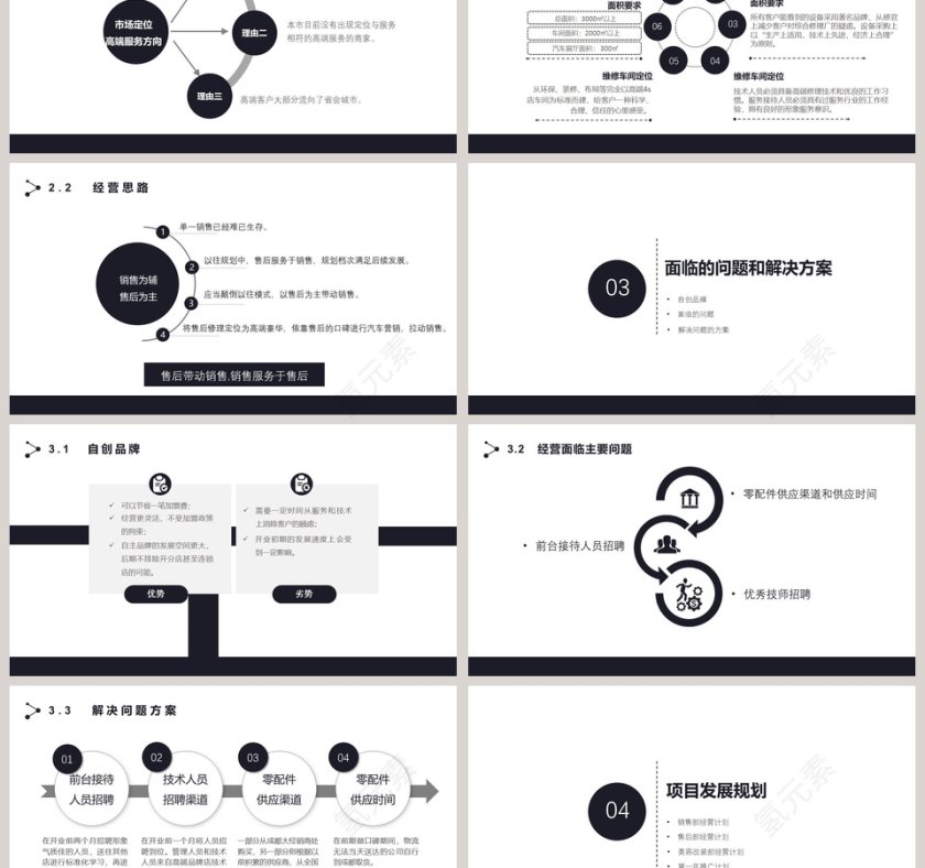 商务大气商业项目计划书PPT模板第3张