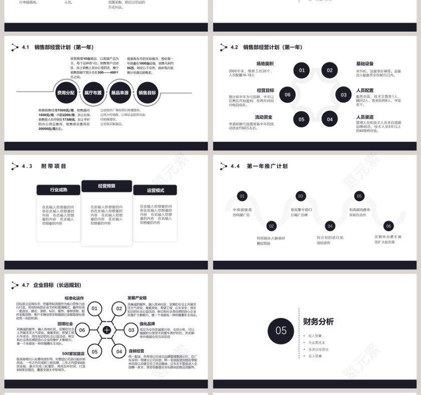 商务大气商业项目计划书PPT模板第4张