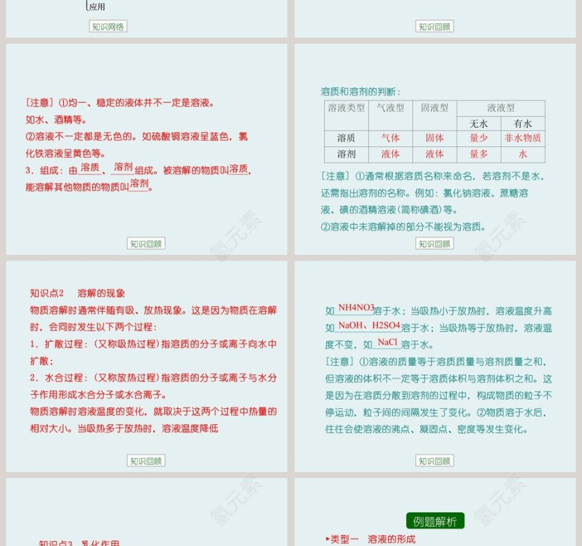 认识溶液-第教学ppt课件第2张
