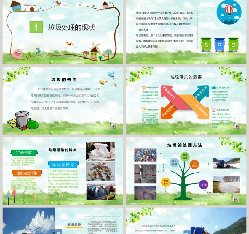垃圾分类主题班会垃圾分类环保ppt第2张