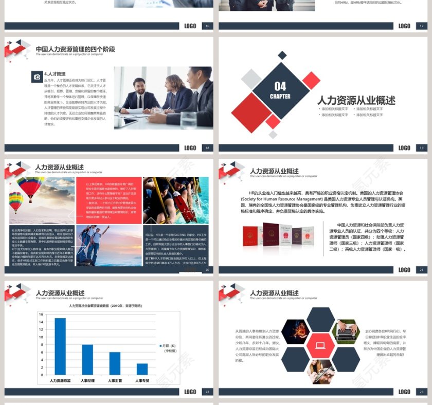 人力资源概述培训ppt第4张