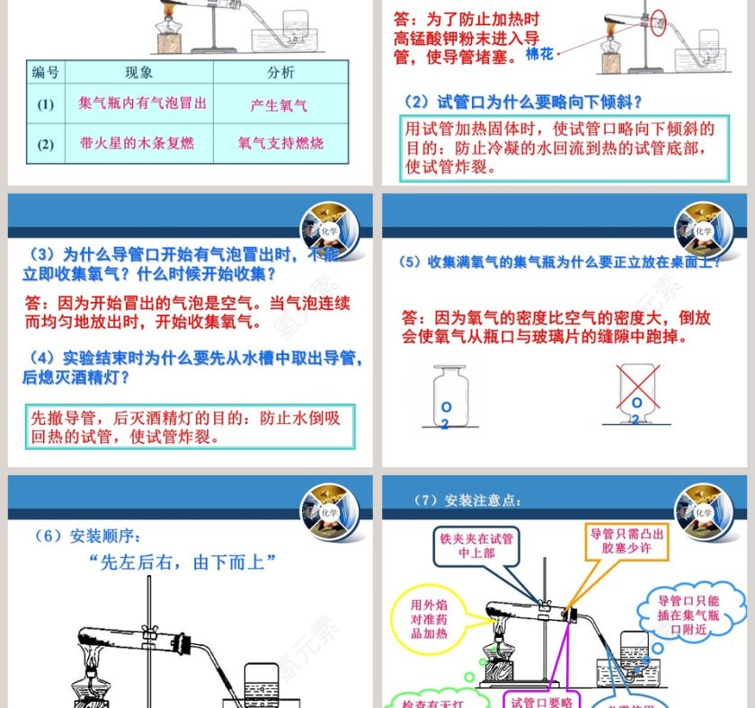 氧气的制法-第教学ppt课件第3张