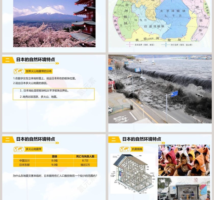 教学ppt课件第3张