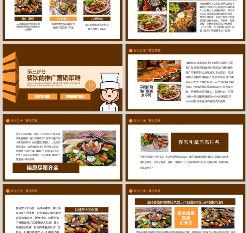 餐饮线上推广宣传策划PPT模板第3张