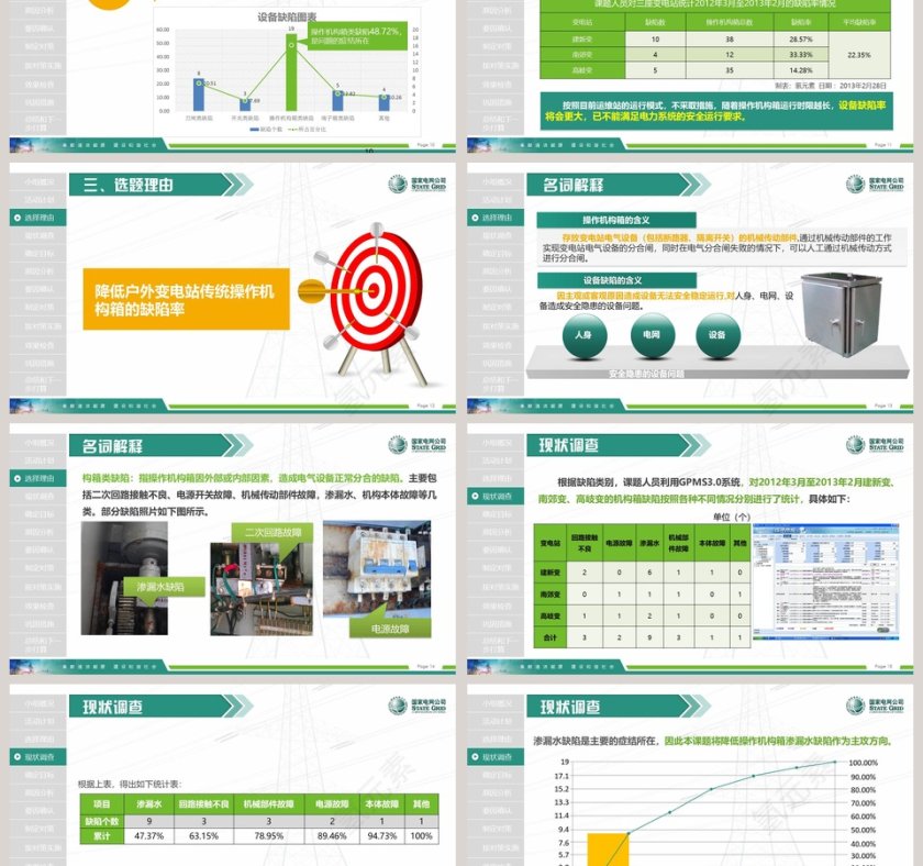导航国家电网QC模板第3张