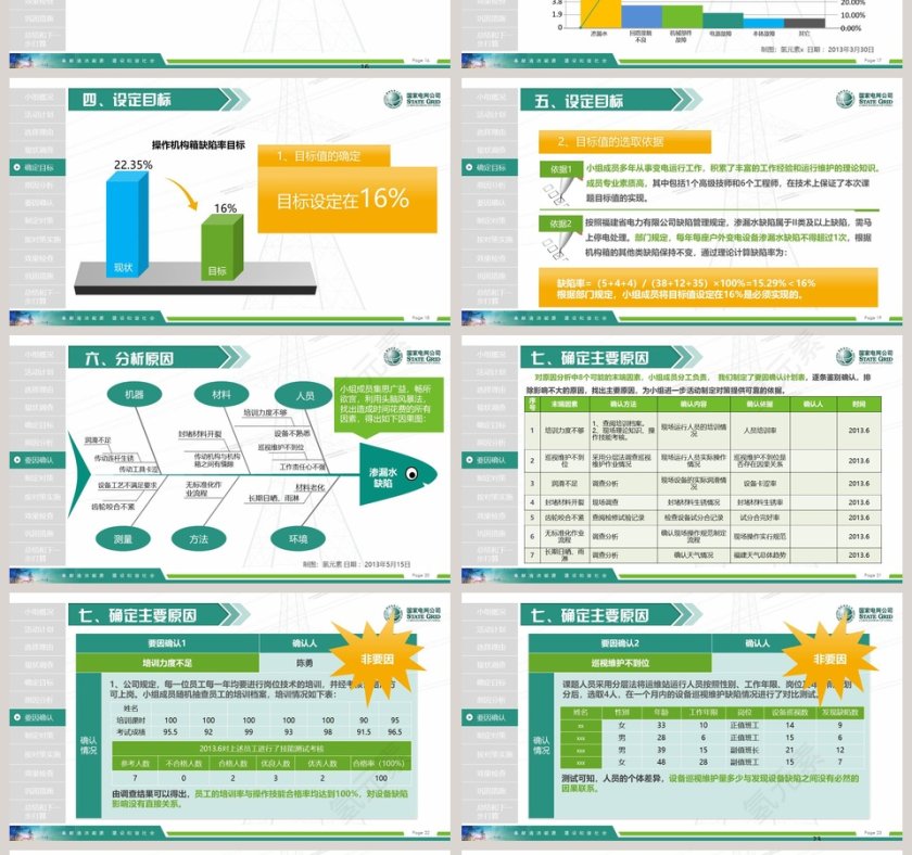 导航国家电网QC模板第4张