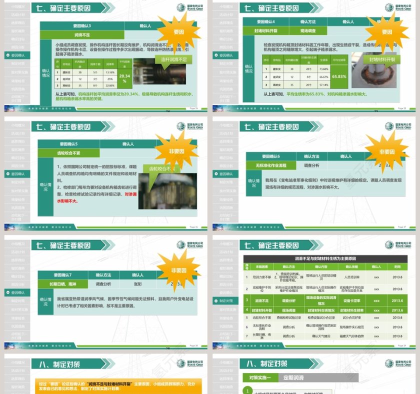 导航国家电网QC模板第5张