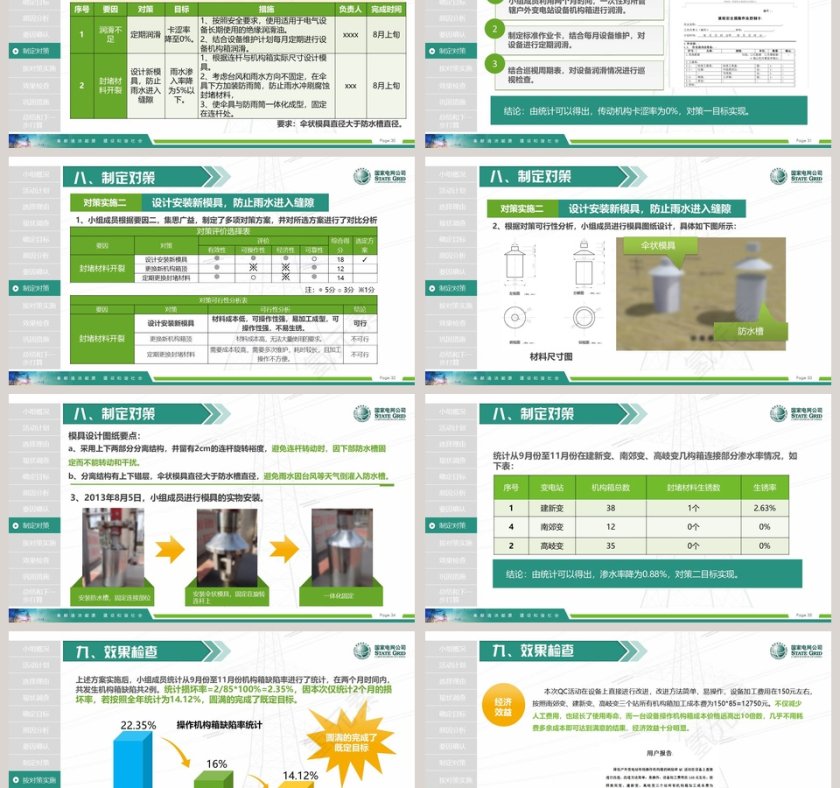 导航国家电网QC模板第6张