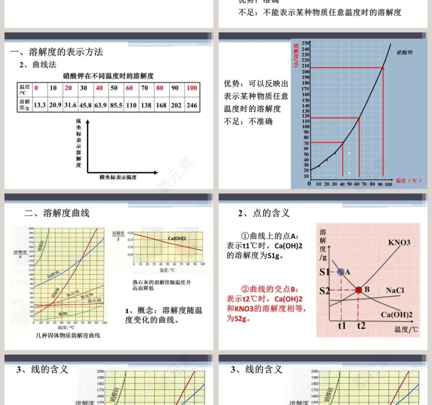溶 解 度-九年级教学ppt课件第2张