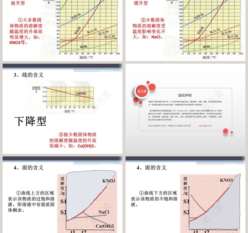 溶 解 度-九年级教学ppt课件第3张