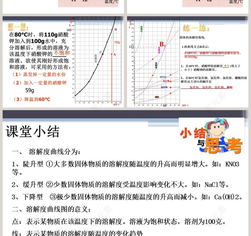 溶 解 度-九年级教学ppt课件第4张