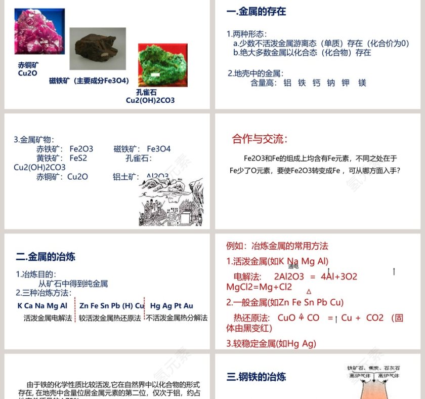 -金属矿物与冶炼教学ppt课件第2张