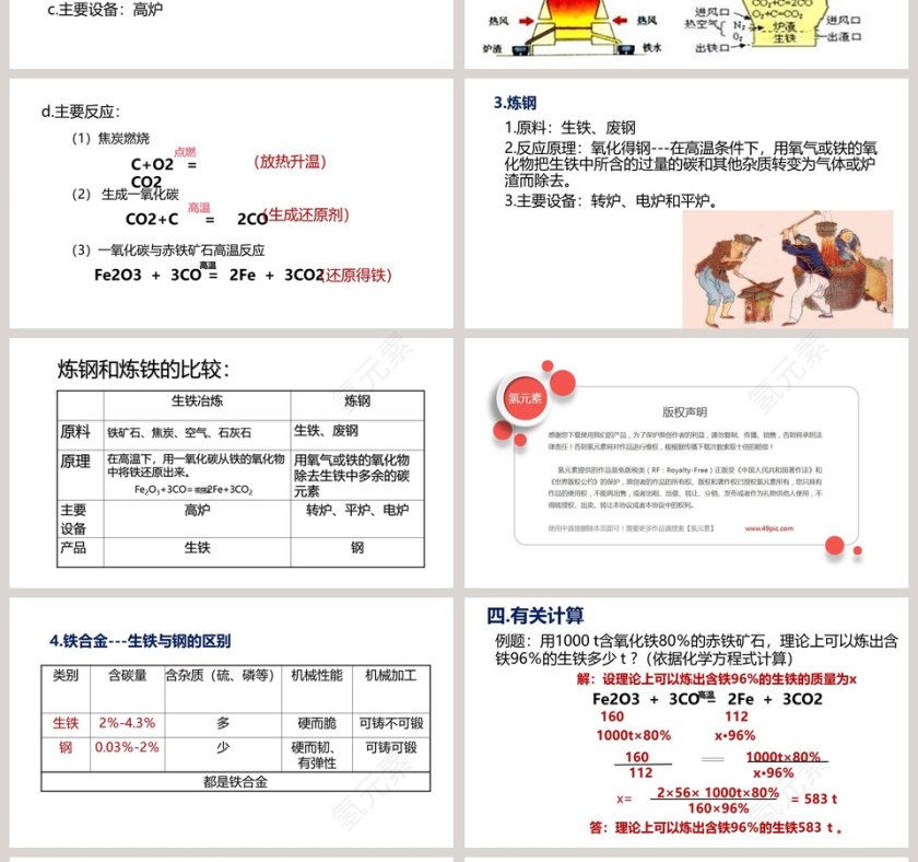 -金属矿物与冶炼教学ppt课件第4张