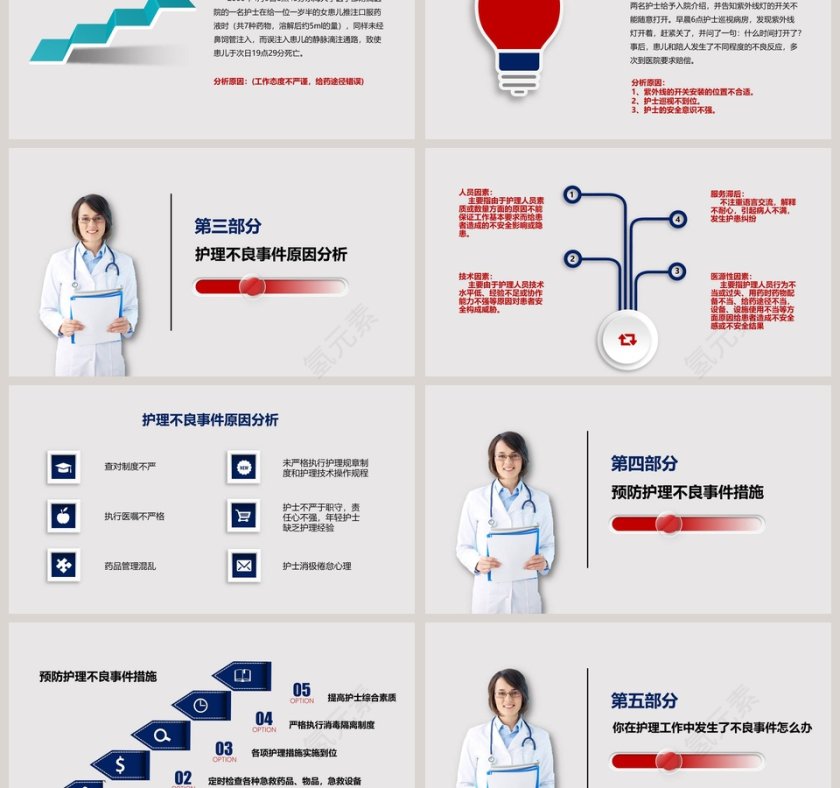 护理不良事件的分析与防范ppt第3张