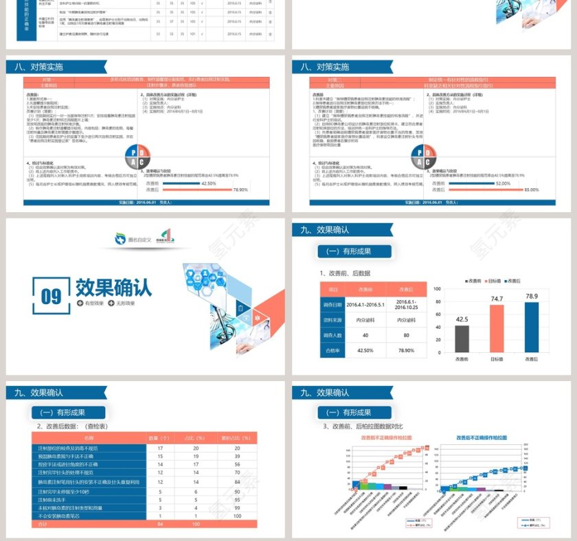获奖简约易修改品管圈PPT模板品管圈护理PPT 第7张