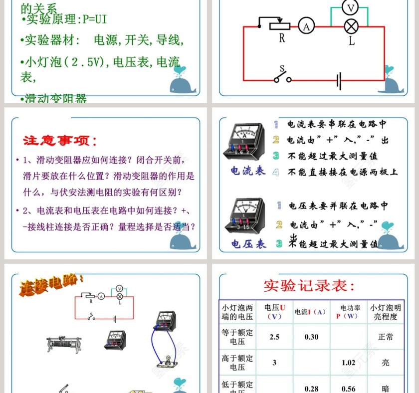 使用PPT模板制作说明书：怎样使用电器正常工作的教程第3张