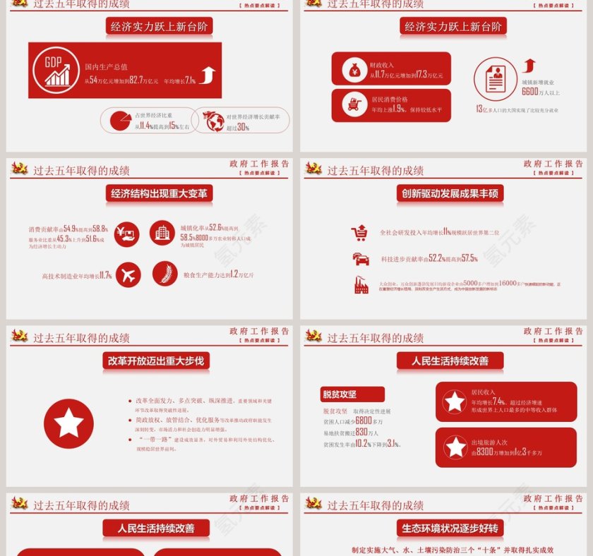 2019全国两会政府工作报告全文解读PPT第2张