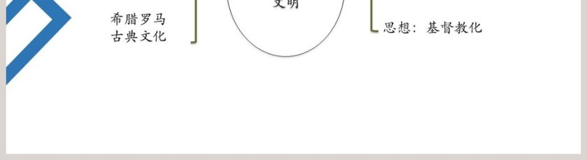 基督教的兴起和法兰克王国教学ppt课件第5张