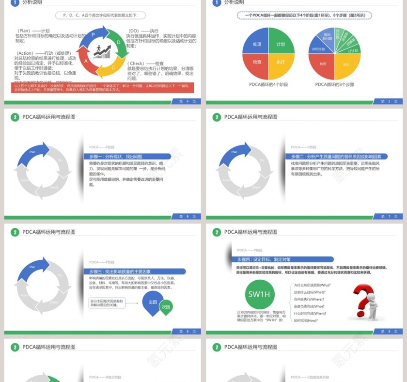 PDCA循环工作方法培训品管圈护理PPT 第2张