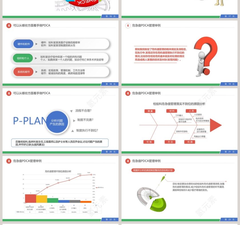 PDCA循环工作方法培训品管圈护理PPT 第4张