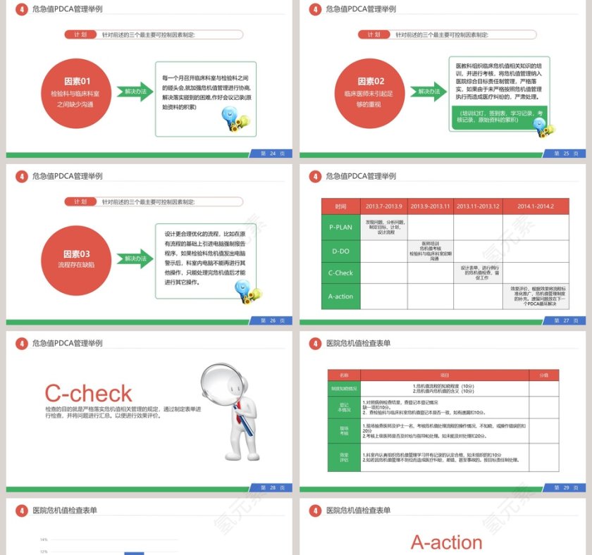 PDCA循环工作方法培训品管圈护理PPT 第5张