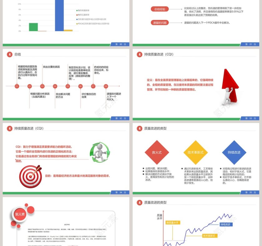 PDCA循环工作方法培训品管圈护理PPT 第6张