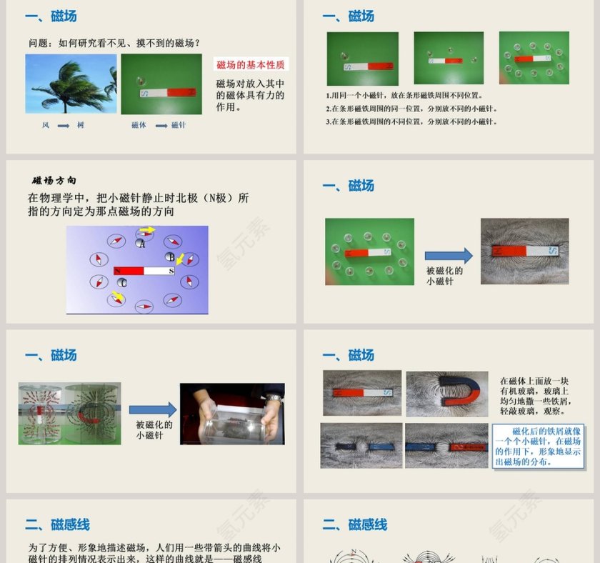磁 场-第十四章磁现象教学ppt课件第2张