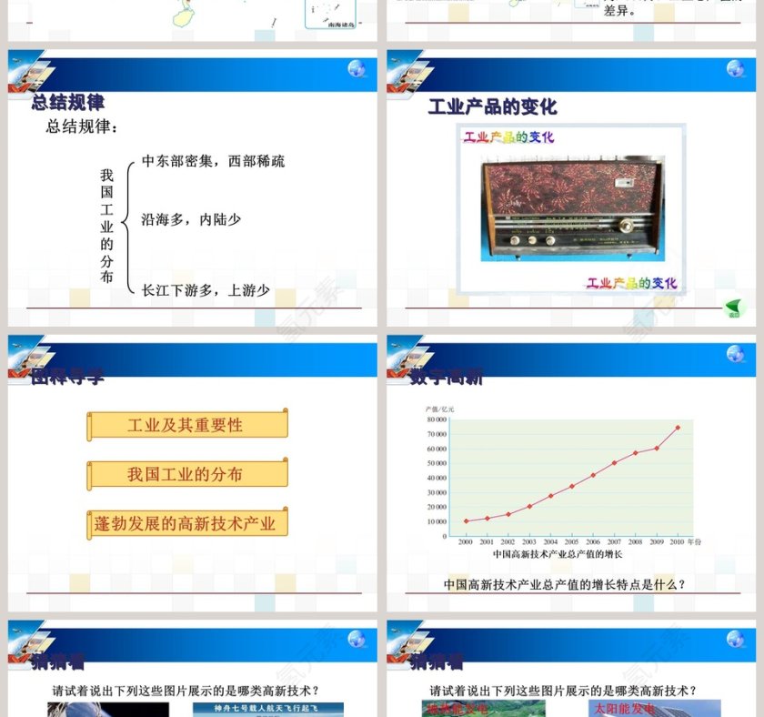第三节 工 业-第四章  中国的经济发展教学ppt课件第4张