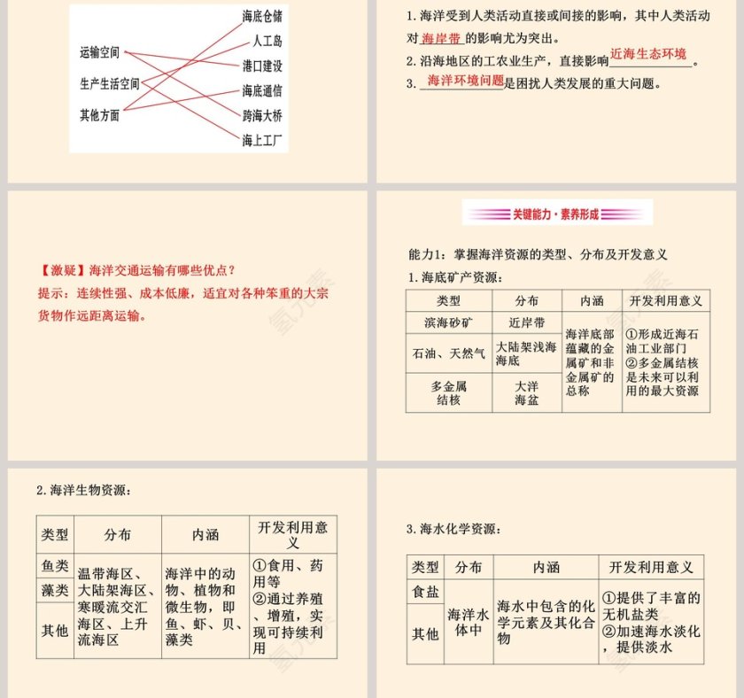 海洋与人类教学ppt课件第3张