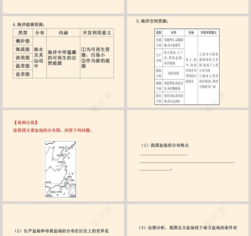 海洋与人类教学ppt课件第4张