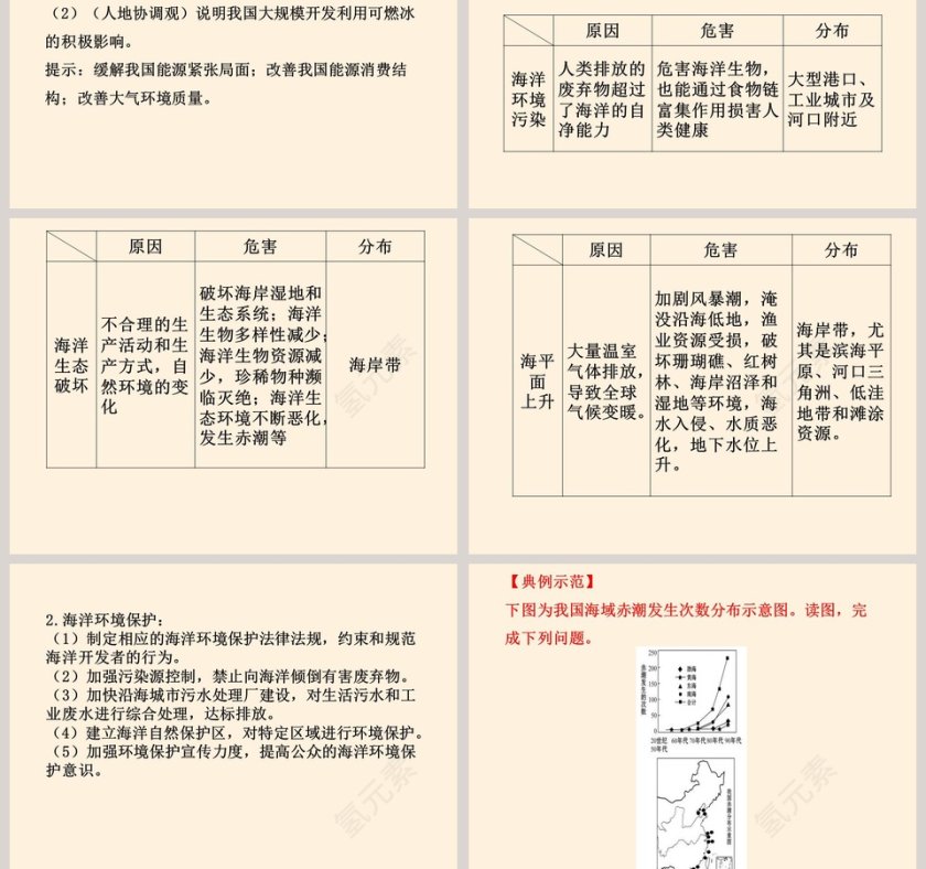 海洋与人类教学ppt课件第7张