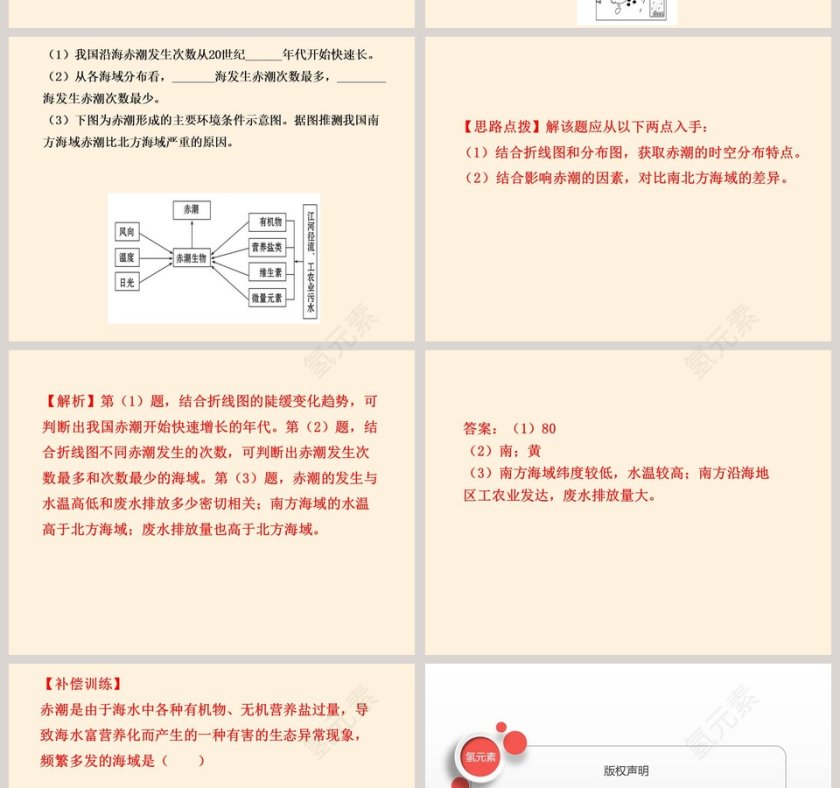 海洋与人类教学ppt课件第8张