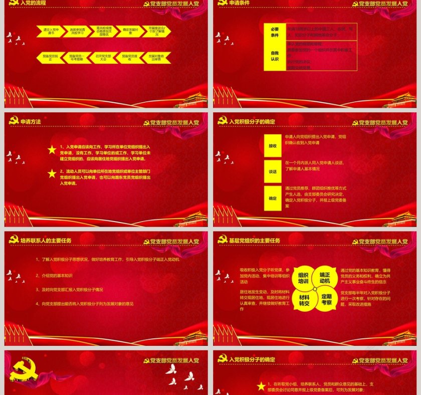 党支部党员发展入党党支部培训党员汇报入党培训PPT第2张