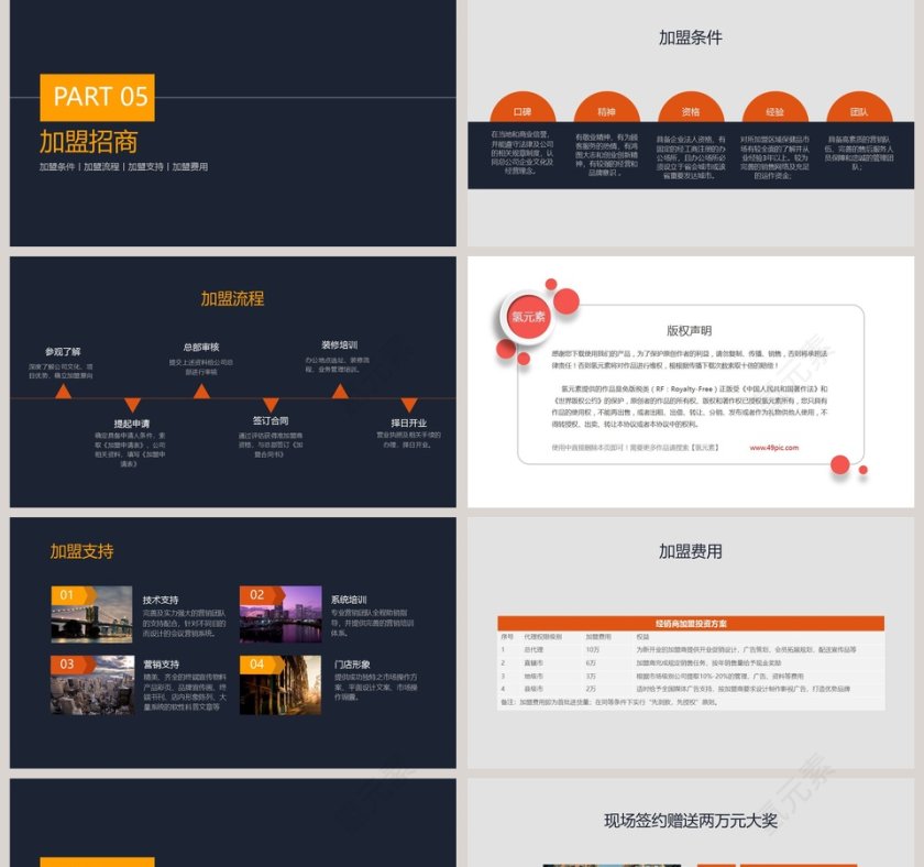 2019全国招商大会PPT模板第5张