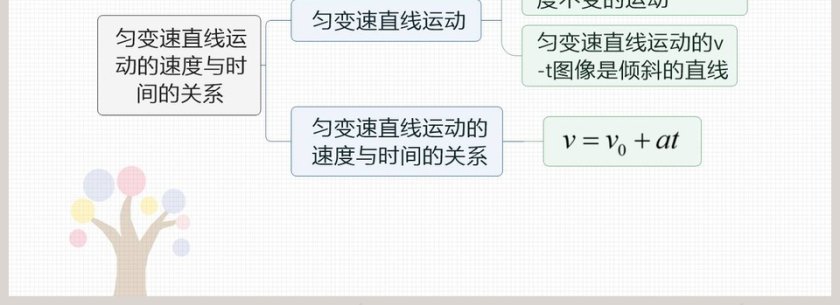 匀变速直线运动的速度与时间的关系-第二章匀变速直线运动的研究教学ppt课件第4张