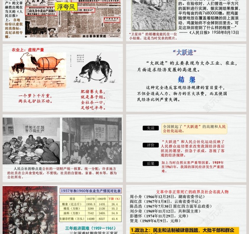 艰辛探索与建设成就-第教学ppt课件第3张