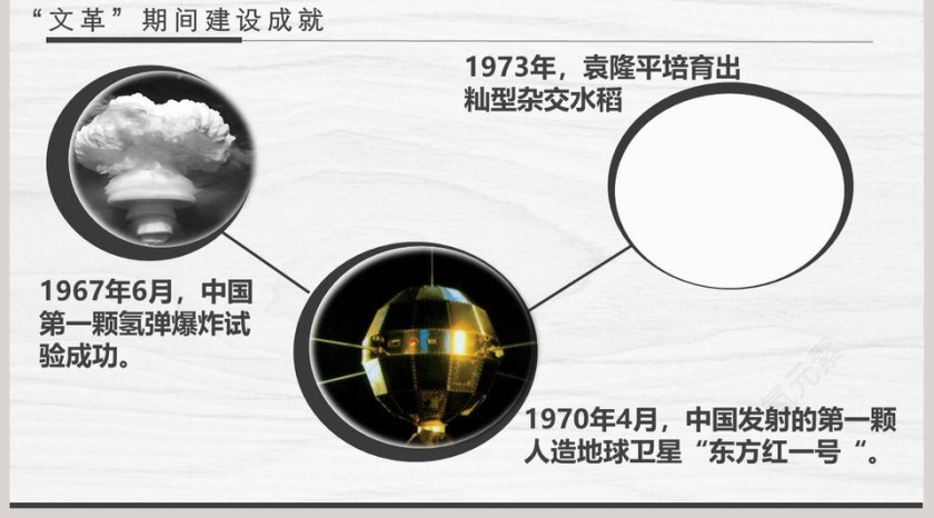 艰辛探索与建设成就-第教学ppt课件第5张