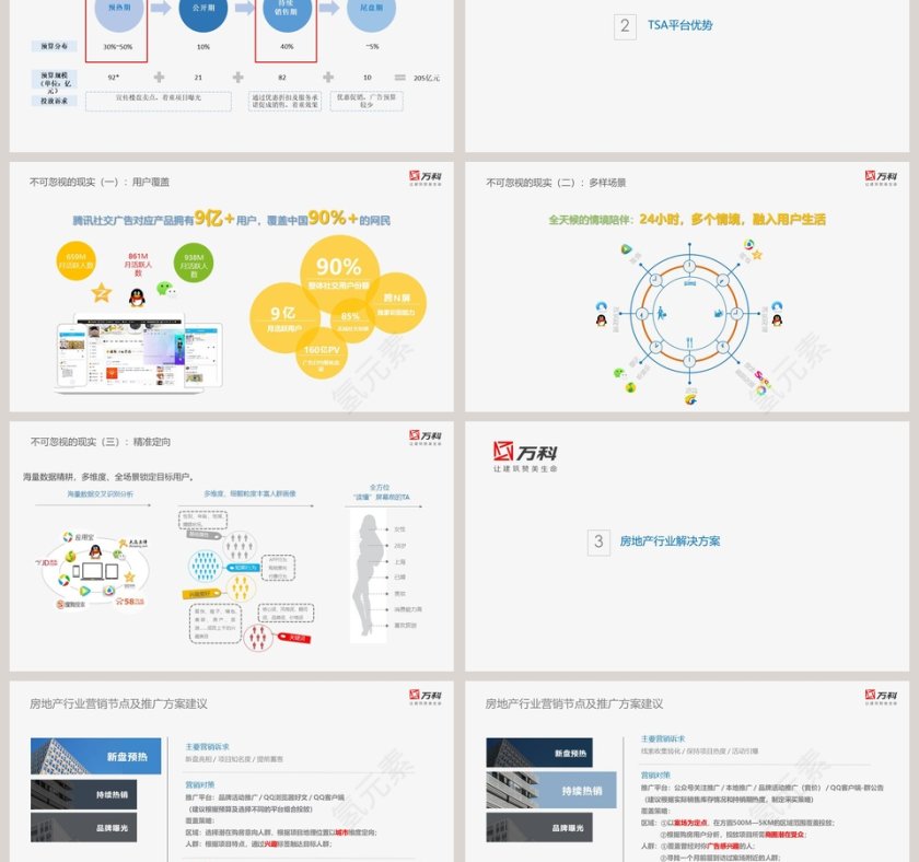 万科国际广场房产行业解决方案房地产销售PPT 第3张