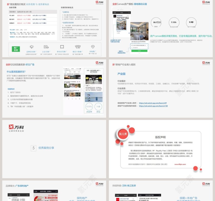 万科国际广场房产行业解决方案房地产销售PPT 第5张