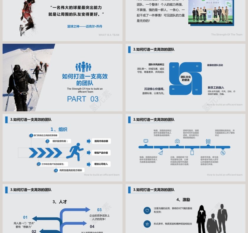 清新蓝色打造高绩效团队培训PPT模板第3张