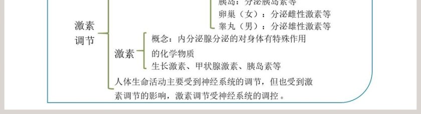 第四节-激素调节教学ppt课件第5张